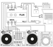 Reloop FLUX USB-C DVS Interface for Serato DJ Pro  6x6 IN/OUT