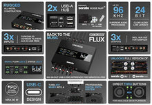 Reloop FLUX USB-C DVS Interface for Serato DJ Pro  6x6 IN/OUT