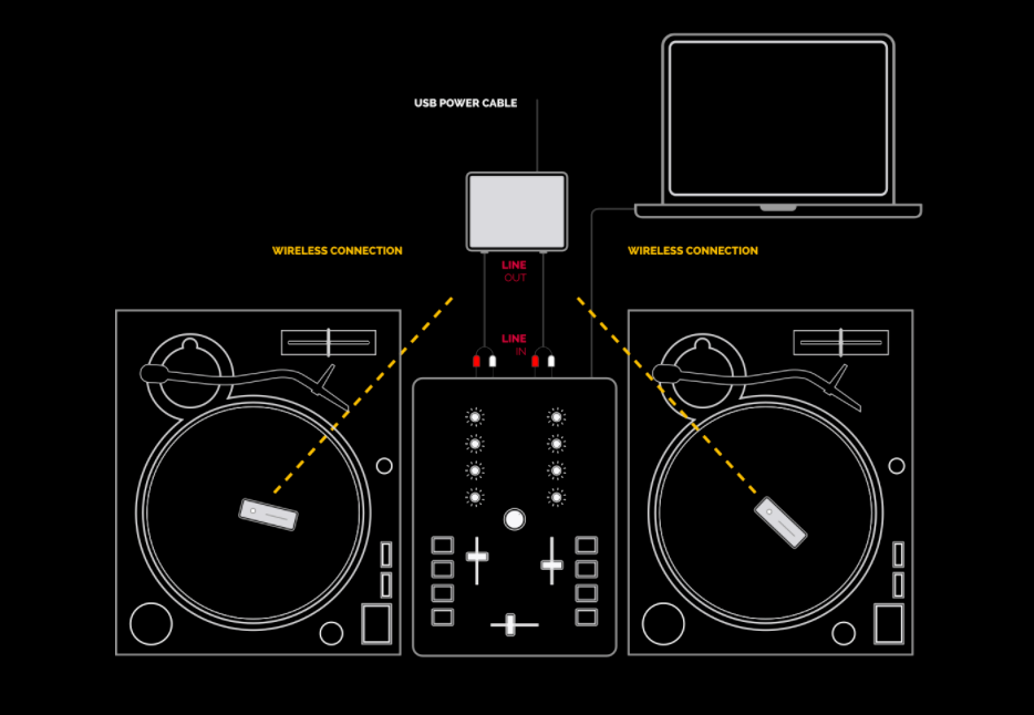 Phase Essential Digital Needle System – JK Pro Audio Phase Essential Digital Needle System – JK Pro Audio